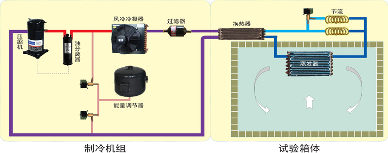 KESINE試驗箱結構設計圖(圖1)