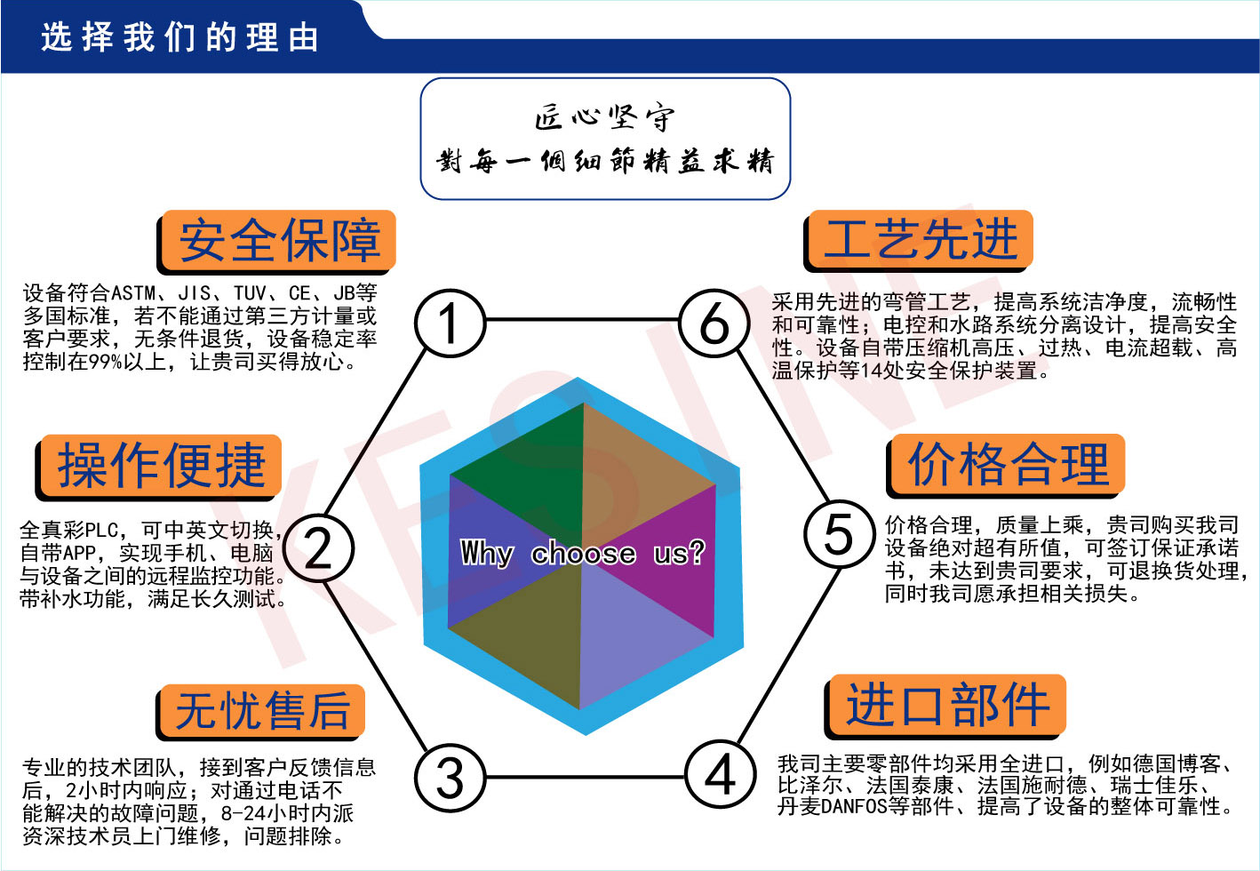 6選擇我們六大優勢水印.jpg