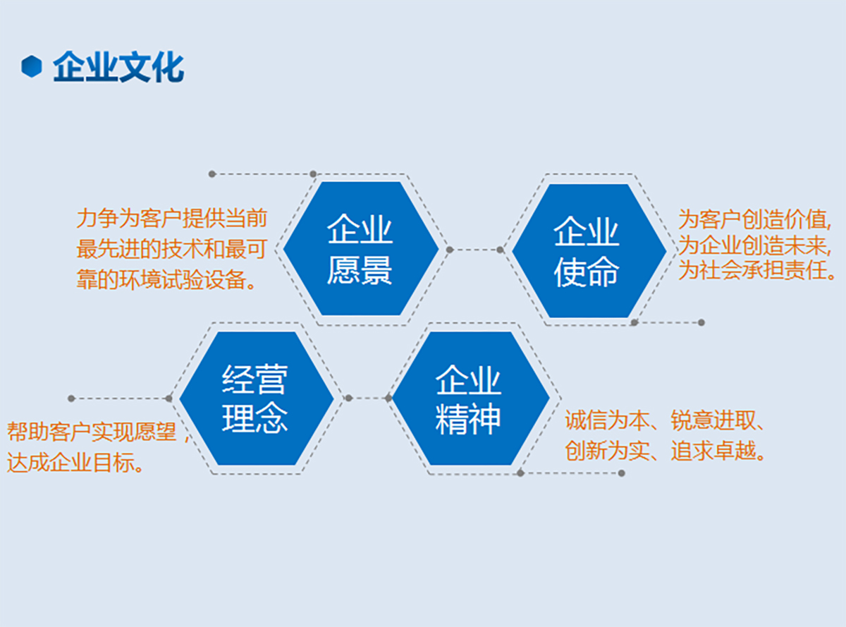 企業文化(圖1)